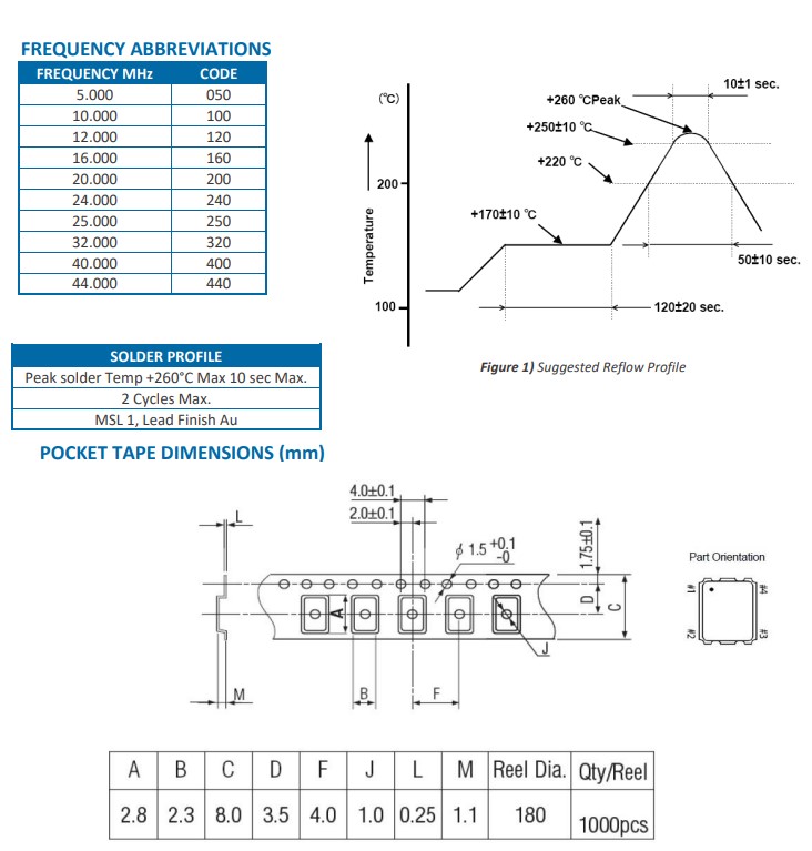 ECS-TXO-2520