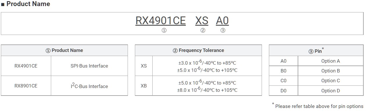 RX4901CEXSA0