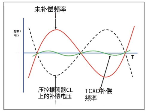 TCXO
