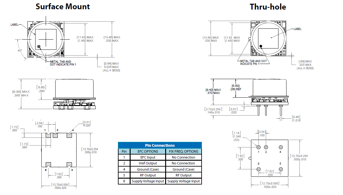 EX-421 23.6-26.2 OCXO MEMS