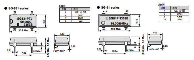 SG-531P