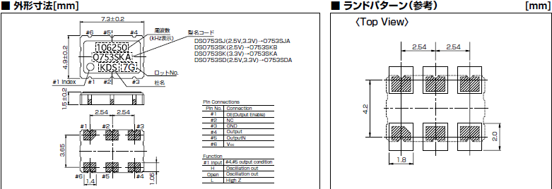 DSO753SJ (LVDS)