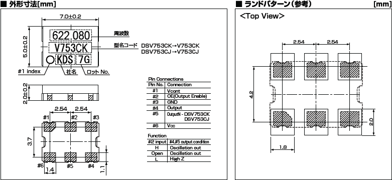 DSV753CJ LVDS