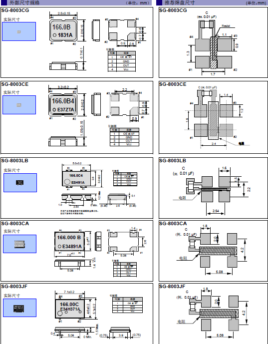 SG-8003CG CE CA LB JF CMOS