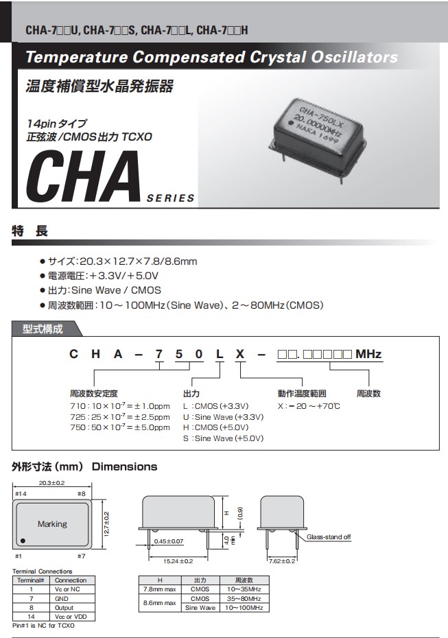 CHA-1