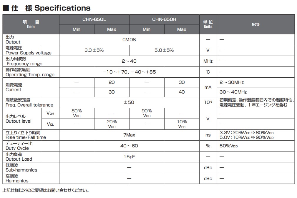 CHN-2