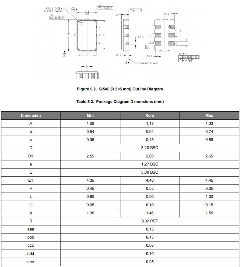 Si540尺寸5032