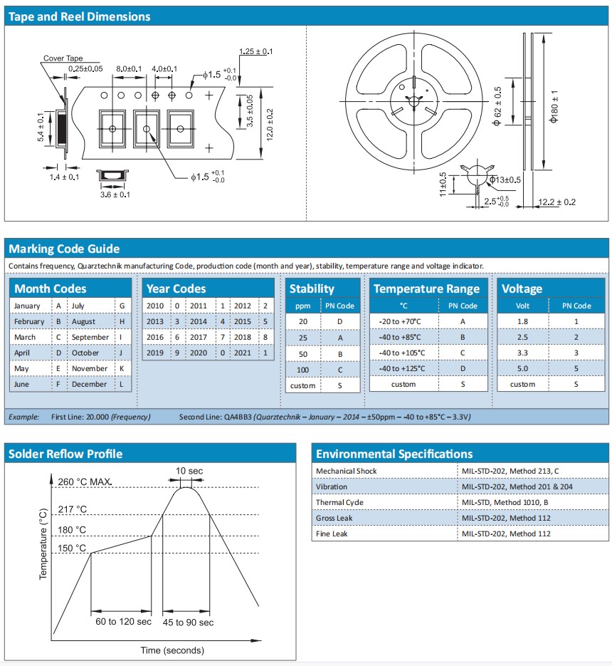 QTX5-2