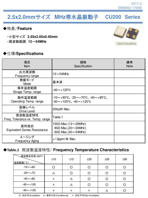 CU200 11