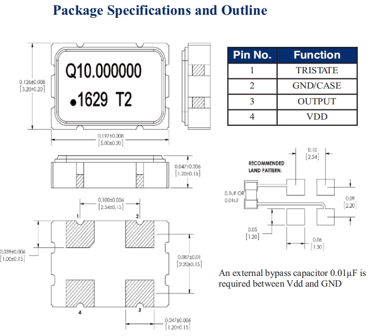 QCC325 