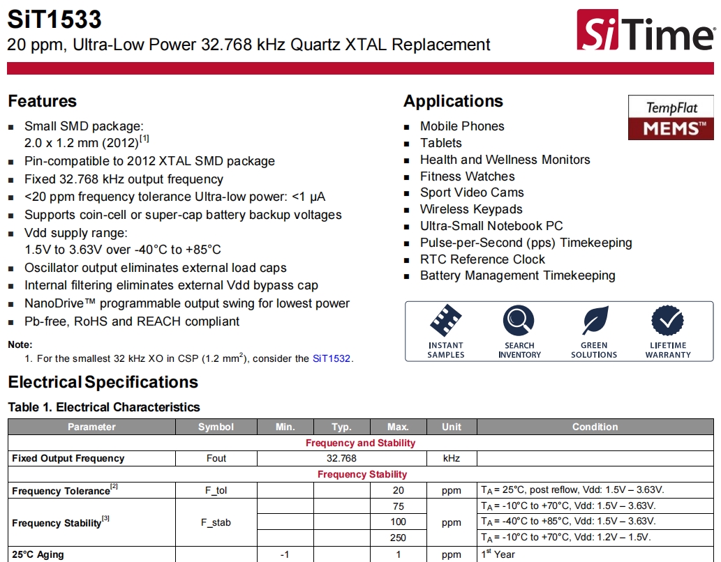 SiT1533 1