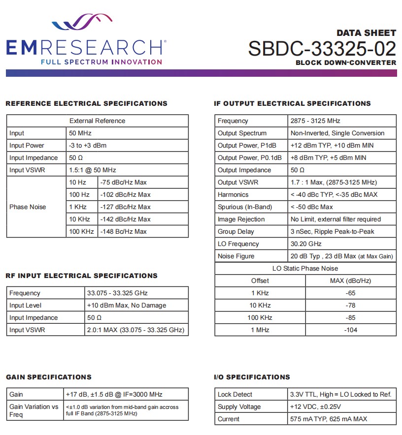 SBDC-33325-02规格